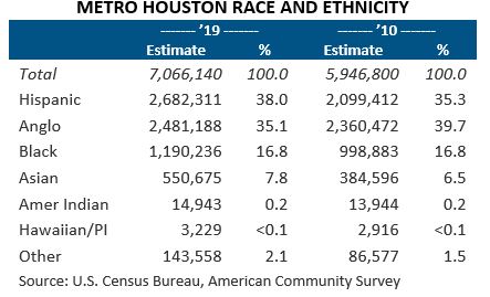 Glance Ethnicity Chart 1