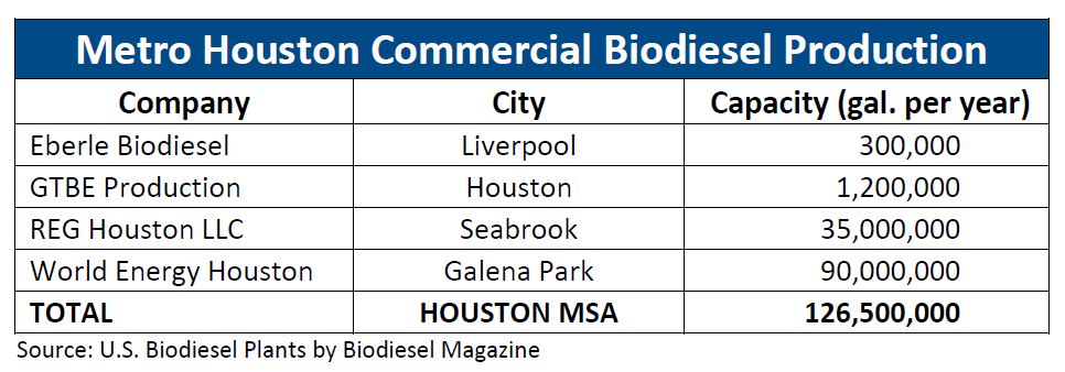 BF Biodiesel