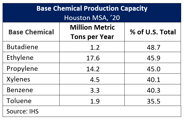 Capacity Chart