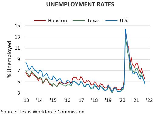 UNEMPLOYMENT RATES