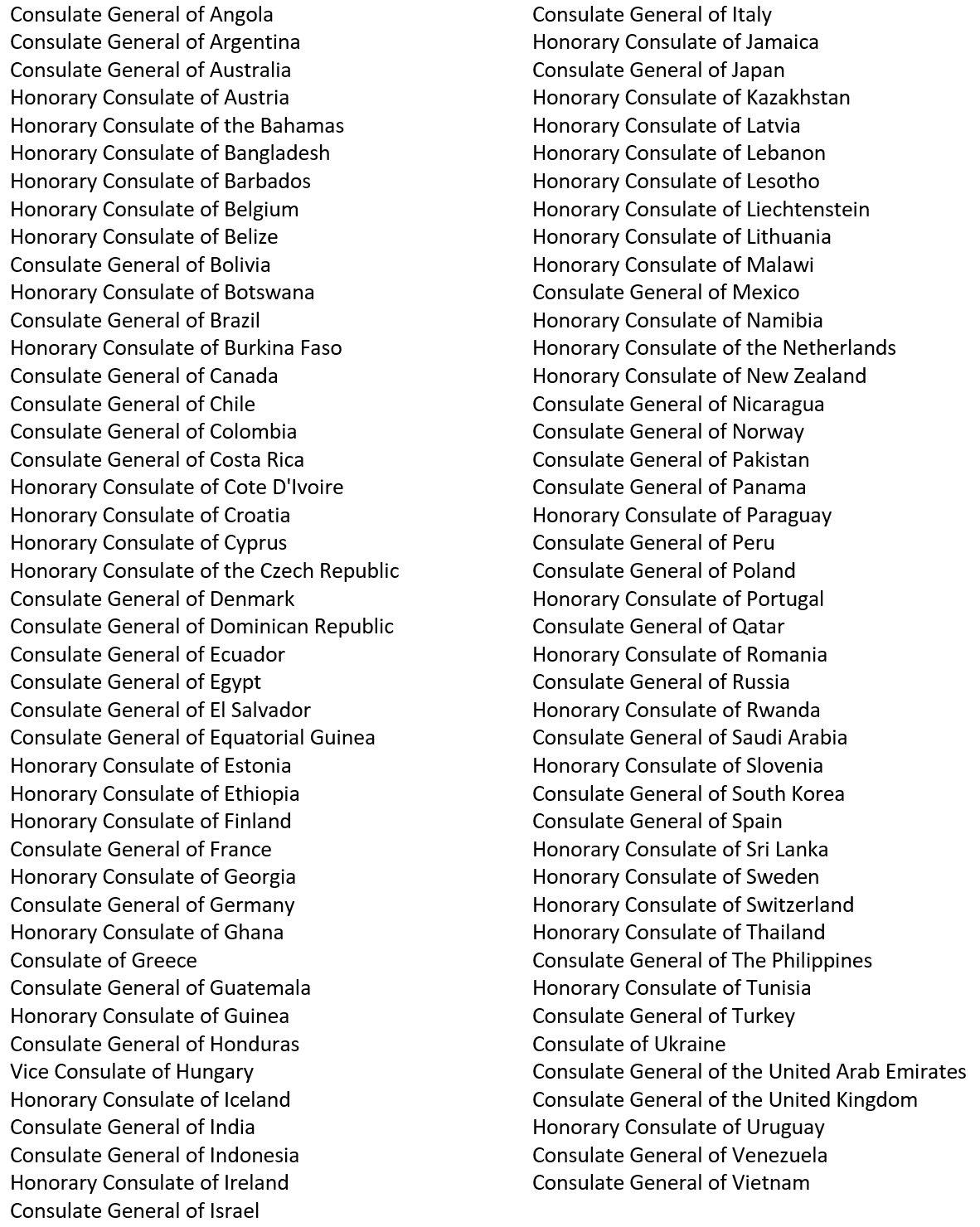 2022 Consulate List