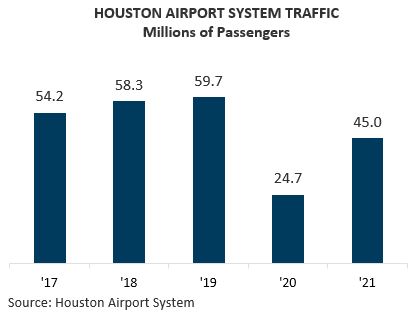 Glance Airport Chart Feb 22