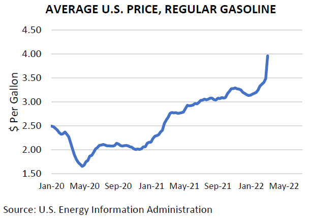 Glance Chart 3 Mar 22