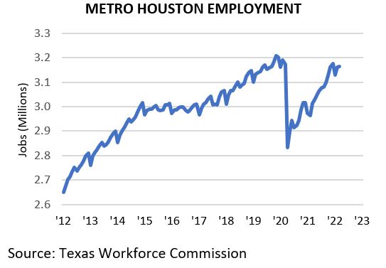 Metro Houston Employment