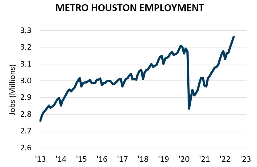 Metro Houston Employment