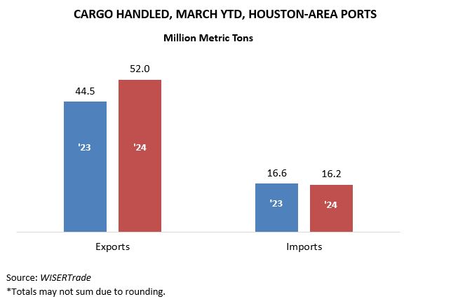 Seaports2