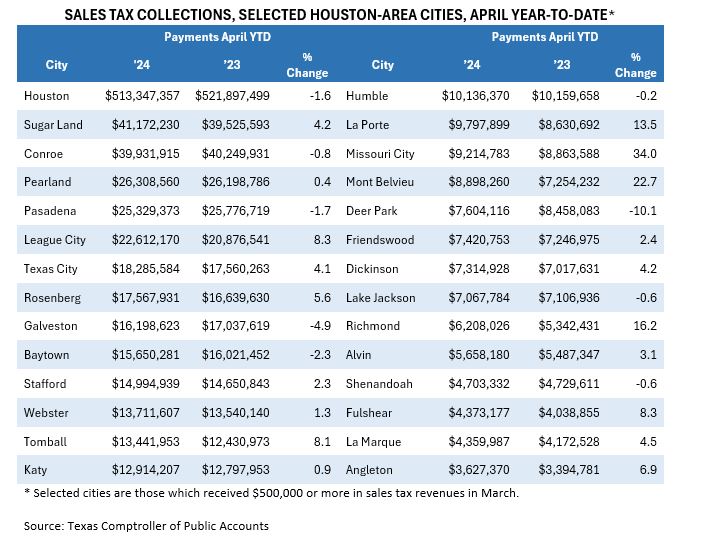 sales tax 2