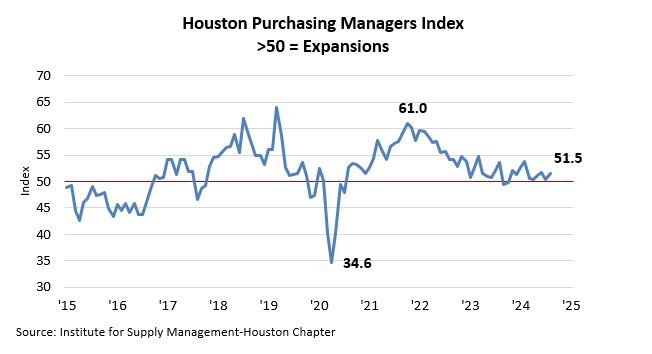 PMI9241