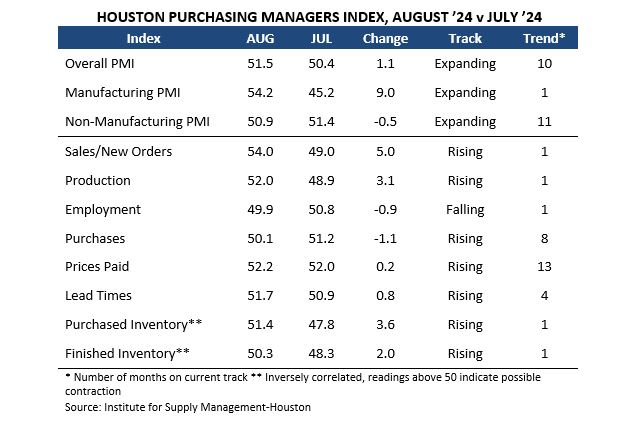 PMI9242