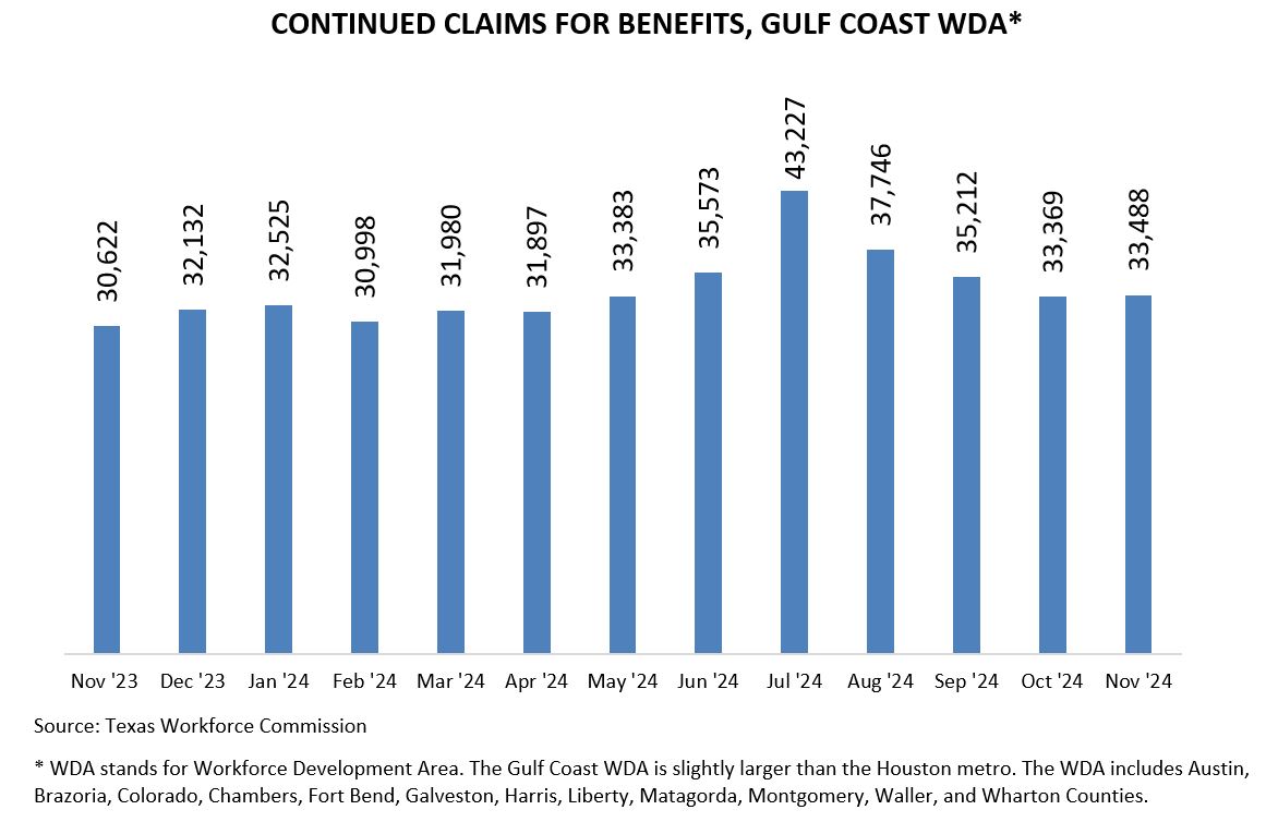 Continued Claims for Benefits