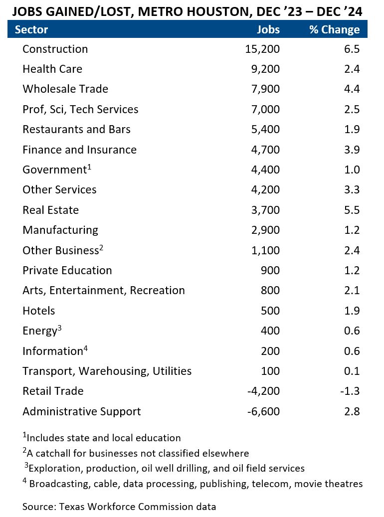 jobs gained or lost table