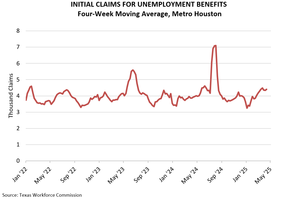 INITIAL CLAIMS FOR UNEMPLOYMENT BENEFITS