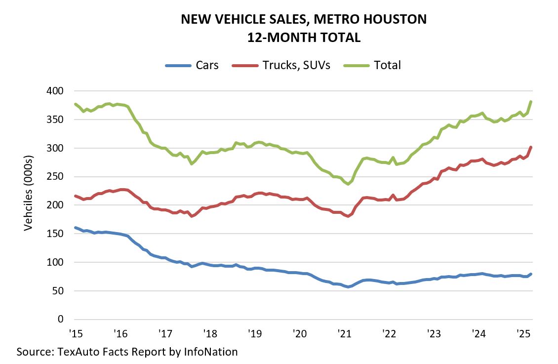 New Vehicle Sales