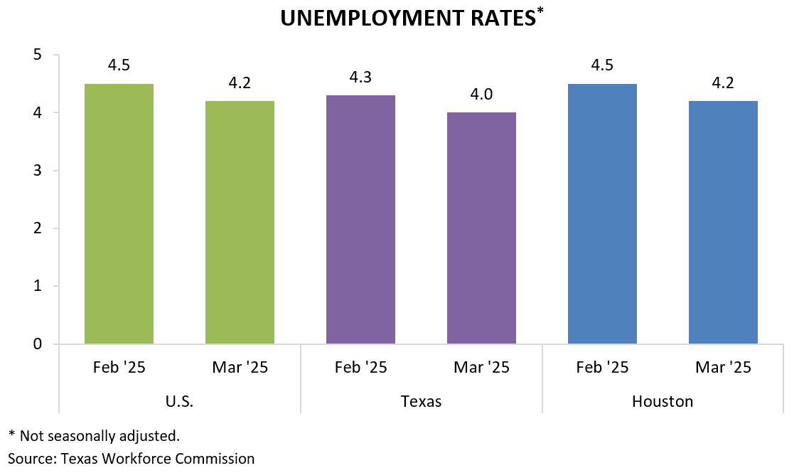 UNEMPLOYMENT RATES