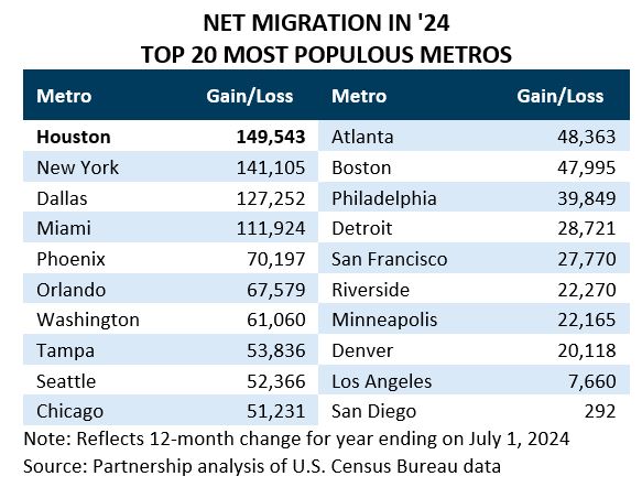 net migration