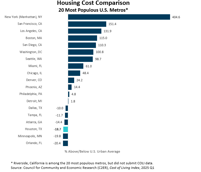 Housing Bar