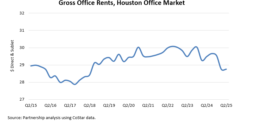 Rent